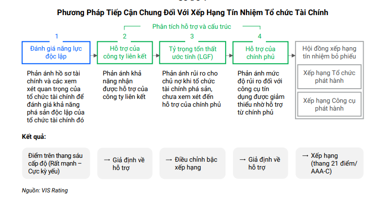 phuong-phap-tiep-can-doi-voi-cac-to-chuc-tai-chinh