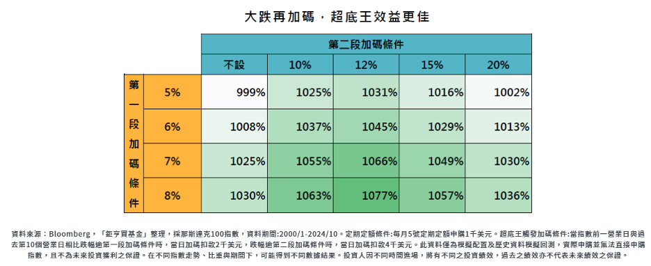 鉅亨超底王