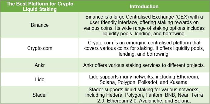 liquid staking crypto