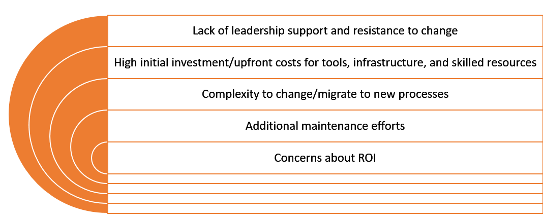 Here are some of the reasons why SaaS companies are hesitant to deploy AI-powered solutions.