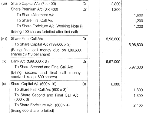 NCERT Solutions for Class 12 Accountancy Part II Chapter 1 Accounting for Share Capital Numerical Questions Q16.3