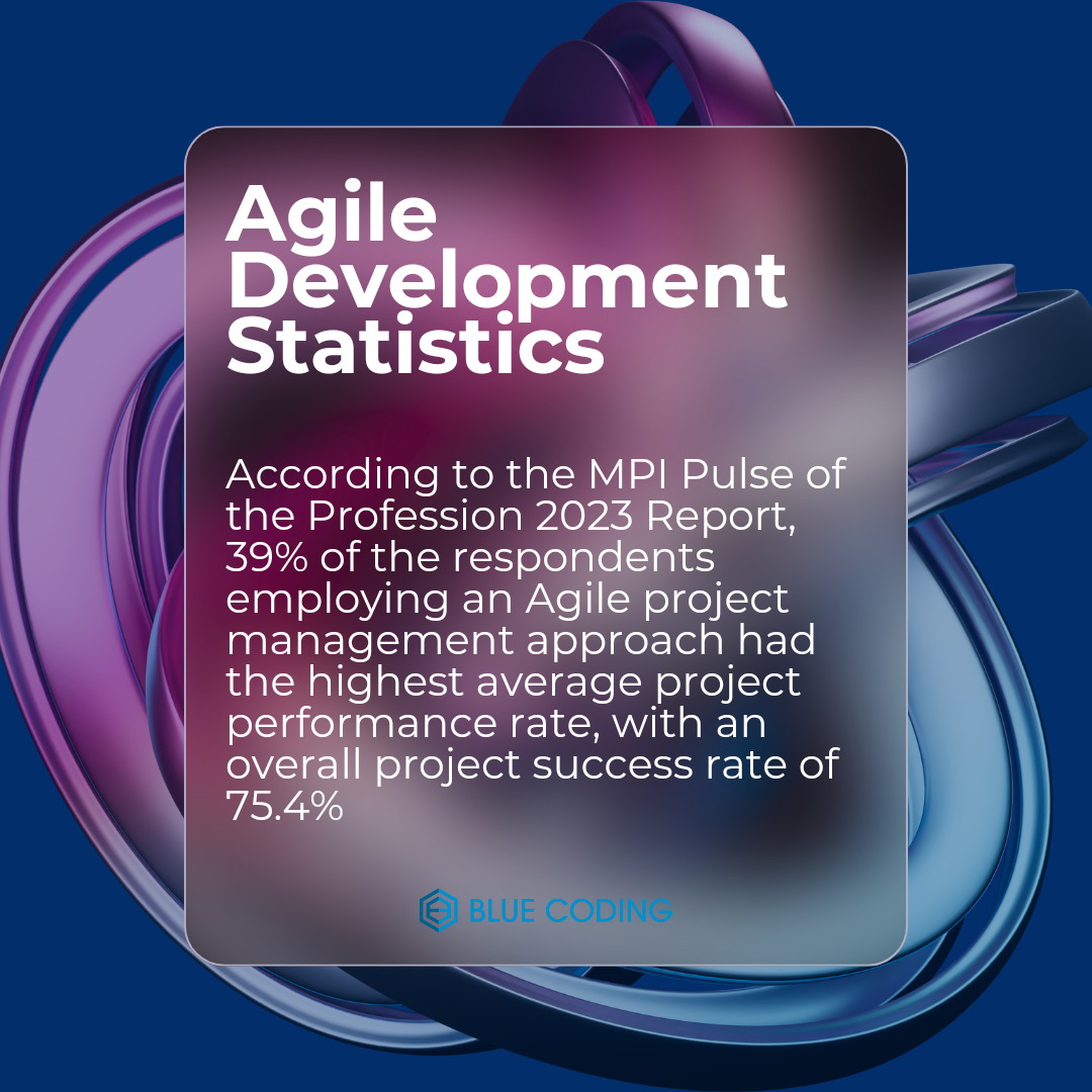 Agile development statistics