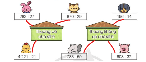 BÀI 44: THƯƠNG CÓ CHỮ SỐ 0