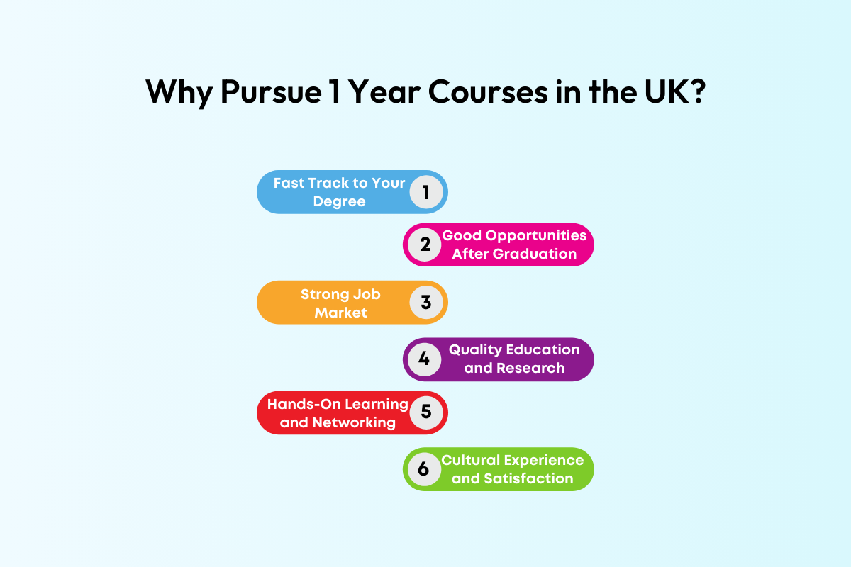 1 Year Courses in UK for International Students 2025