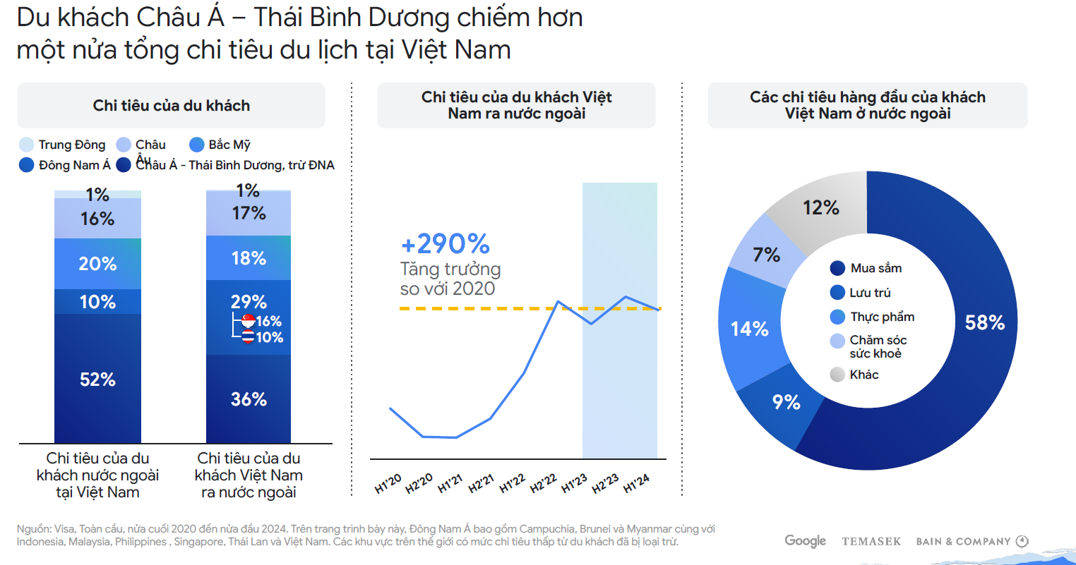 Ngành du lịch hòa nhịp cùng làn sóng thanh toán không dùng tiền mặt