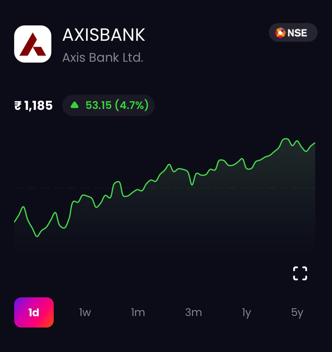 Axis Bank Share Price