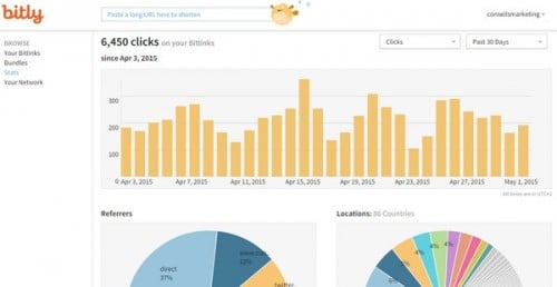 Ma sélection des meilleurs outils de Growth Hacking ! 269