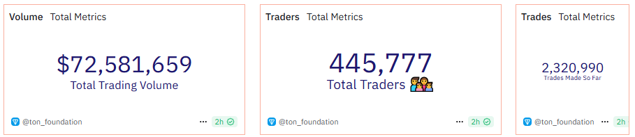 Dune Trader Data
