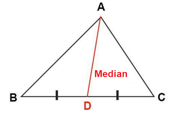 Median