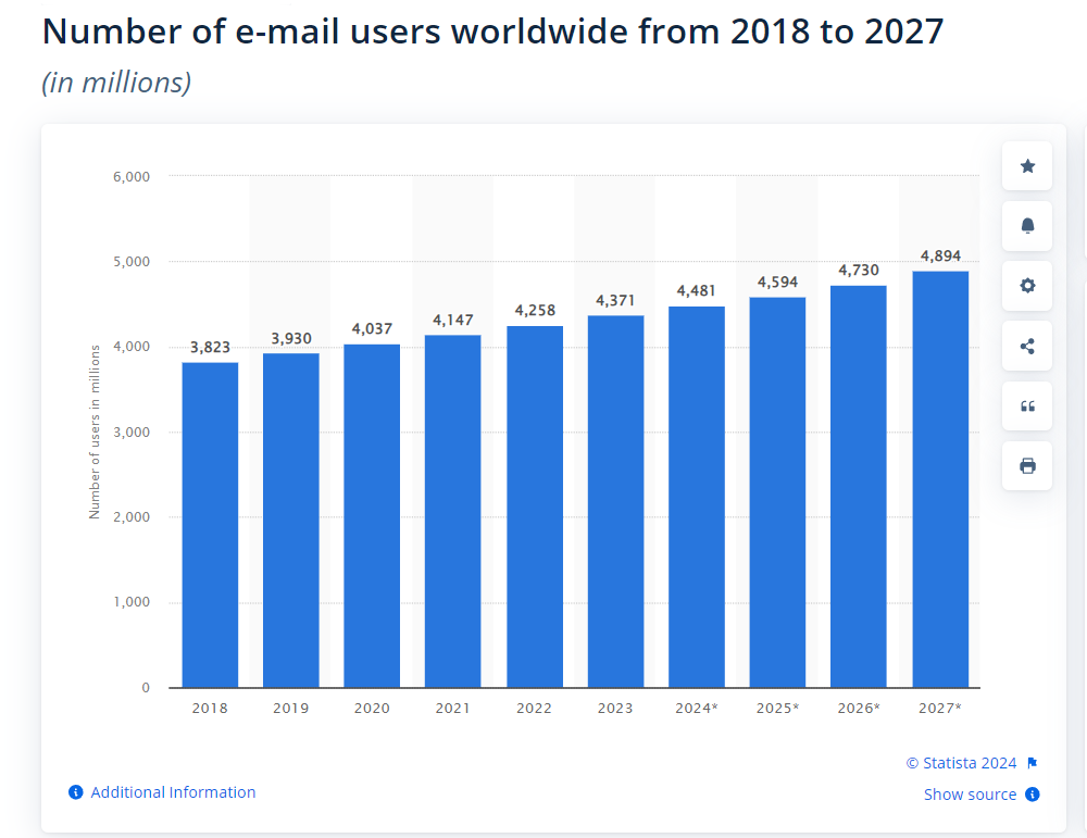 E-mail users