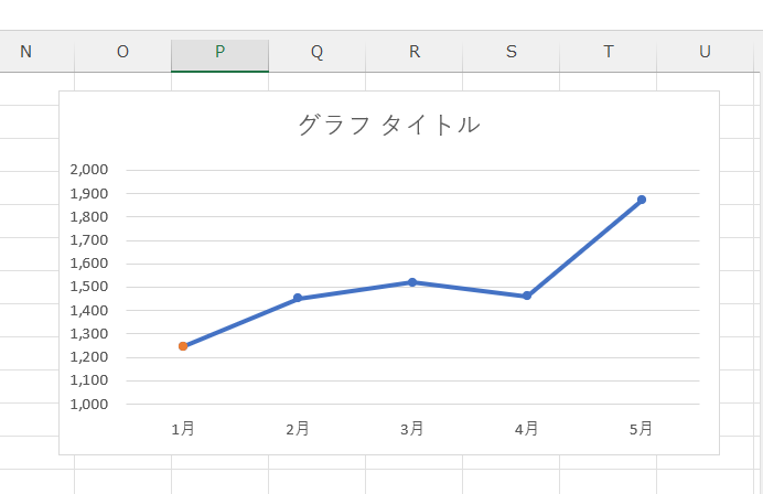 excel 折れ線グラフ作り方