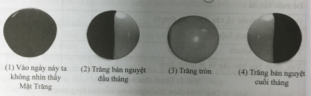 BÀI 34 : CÁC HÌNH DẠNG NHÌN THẤY CỦA MẶT TRĂNG