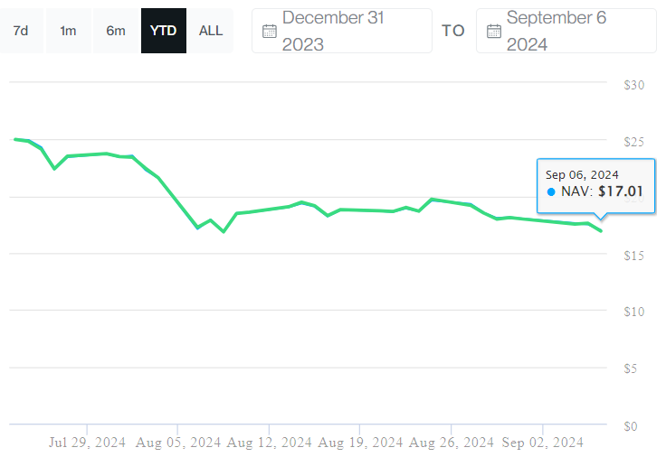 Bitwise Ethereum ETF (ETHW)