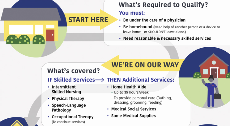 Does Medicare Cover Home Health Care? Find Out Now!