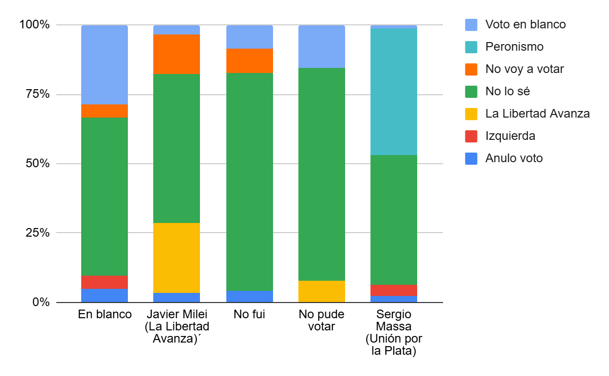 Gráfico
