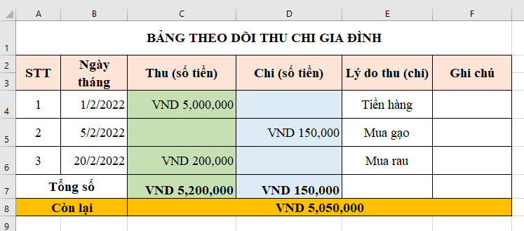 CHỦ ĐỀ E: BÀI 9 - ĐỊNH DẠNG TRANG TÍNH VÀ INMỞ ĐẦUCâu 1: Giả sử em là người làm ra phần mềm bảng tính, em có cung cấp cho người dùng một số công cụ định dạng để làm đẹp bảng số liệu trong trang tính hay không?Đáp án chuẩn:Em sẽ cung cấp công cụ định dạng để làm đẹp bảng số liệu, giúp trang tính rõ ràng và dễ quan sát hơn.1. Định dạng phông chữ và căn biên dữ liệuCâu 1:Em hãy quan sát cách trình bày hai bảng tính MySheet ở Hình 1a, Hình 1b và trả lời câu hỏi sau: Em thích cách trình bày nào hơn? Vì sao?Với kinh nghiệm sử dụng phần mềm soạn thảo văn bản, em hãy tìm hiểu và trình bày trang tính như Hình 1b.Đáp án chuẩn:1. Em thích cách trình bày ở Hình 1b hơn. Vì hình thức đẹp hơn.2. Tô màu nền, dùng lệnh:Tô màu chữ, dùng lệnh:Căn lề, dùng các lệnh sau:Chỉnh font chữ, kiểu chữ thì dùng các lệnh sau:Bảng sau khi định dạng lại:VẬN DỤNGCâu 1: Em hãy định dạng cho Bảng tổng hợp thu – chi theo tuần của em (hoặc của tổ, của lớp, của gia đình em) trong trang MySheet để được bảng đẹp và gây được chú ý vào những thông tin quan trọng (Ví dụ: Tổng số tiền đã tiêu, Tổng số tiền còn)Đáp án chuẩn:Các em dựa vào các nhóm lệnh trong dải Home để định dạng bảng.Các em tham khảo mẫu sau:TỰ ĐÁNH GIÁ