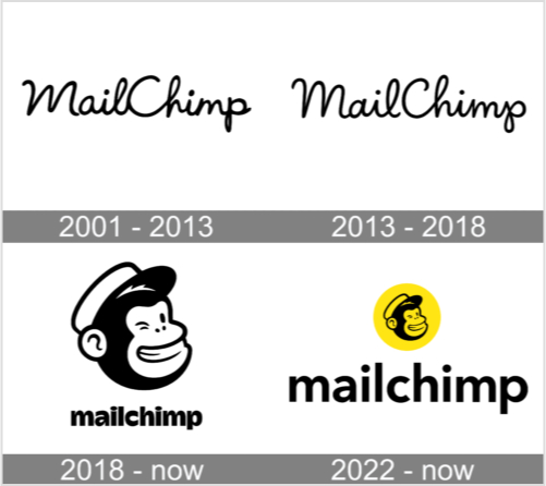 mailchimp