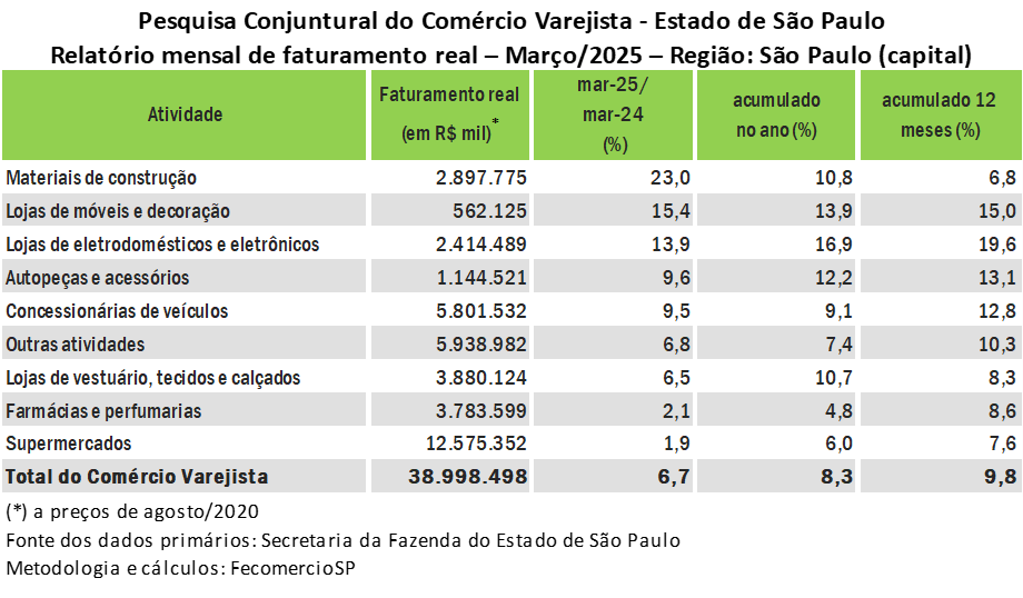 TabelaO conteúdo gerado por IA pode estar incorreto.