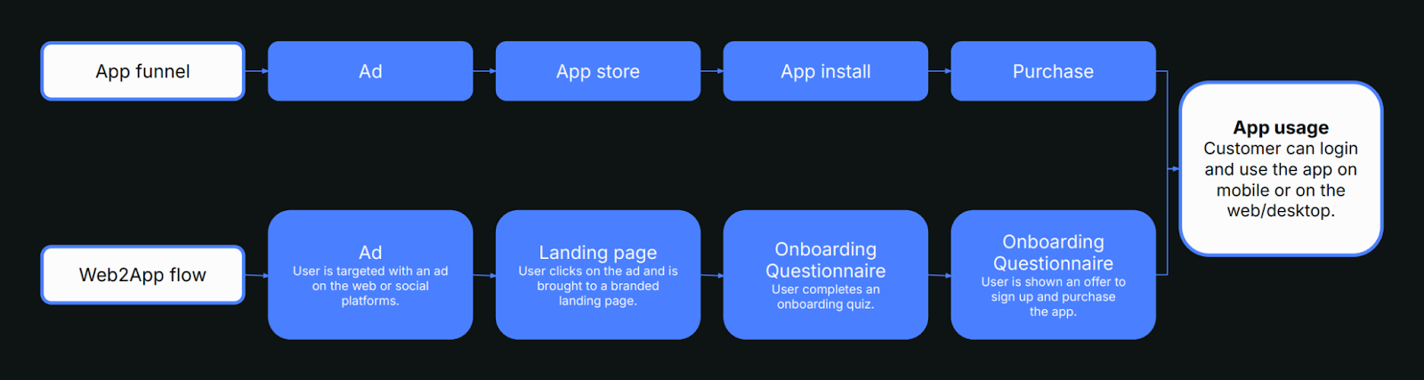 hybrid monetization strategy