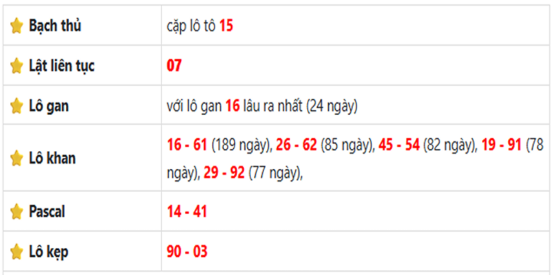 Thống kê lô gan Đồng Tháp ngày 02/06/2025