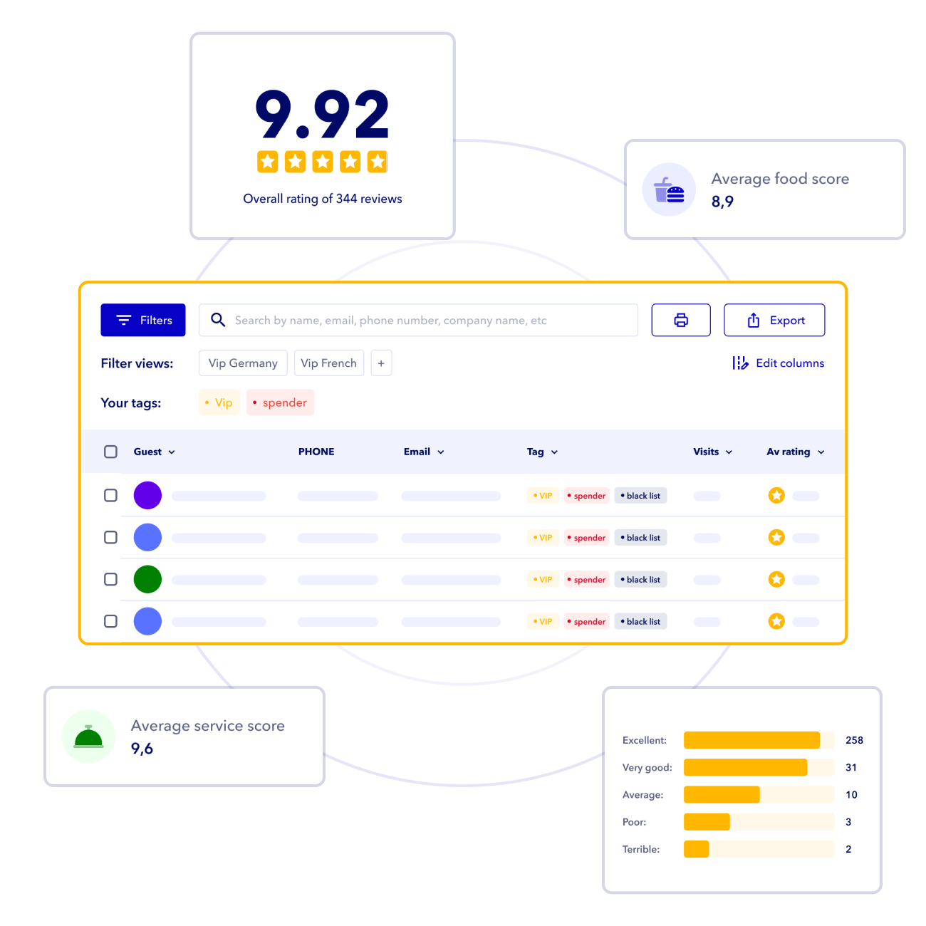 Tablein dashboard