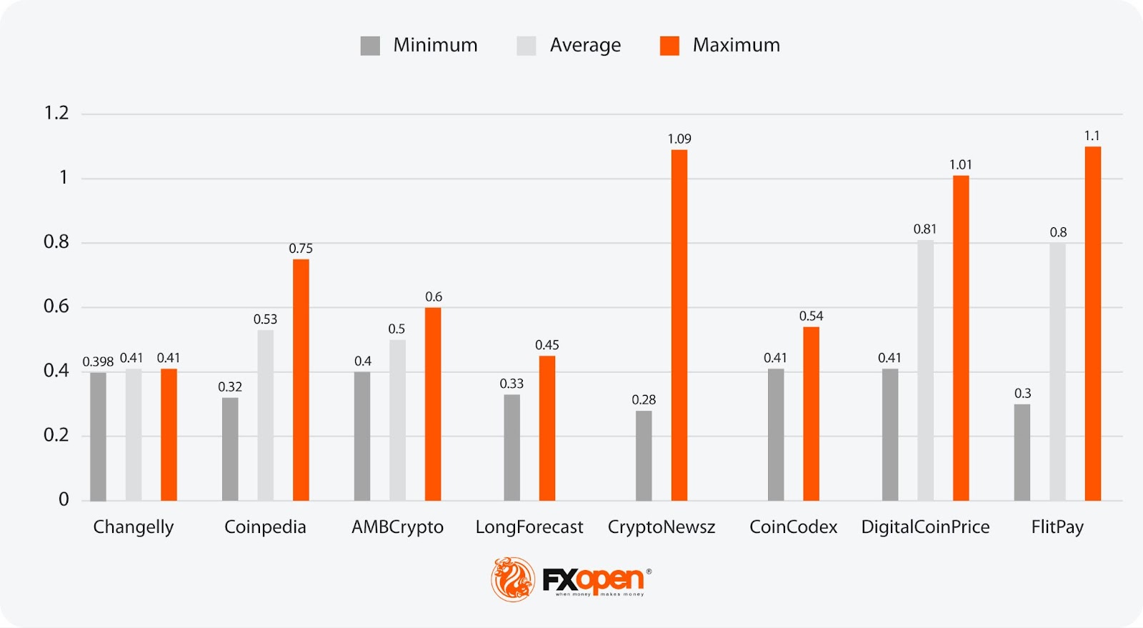 Analytical POL (MATIC) Coin Price Forecasts for 2024, 2025-2030, and Beyond