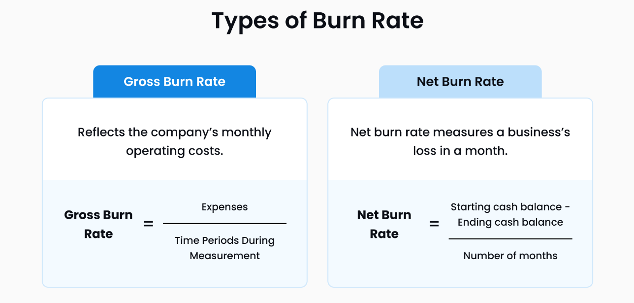 Types of Burn Rate