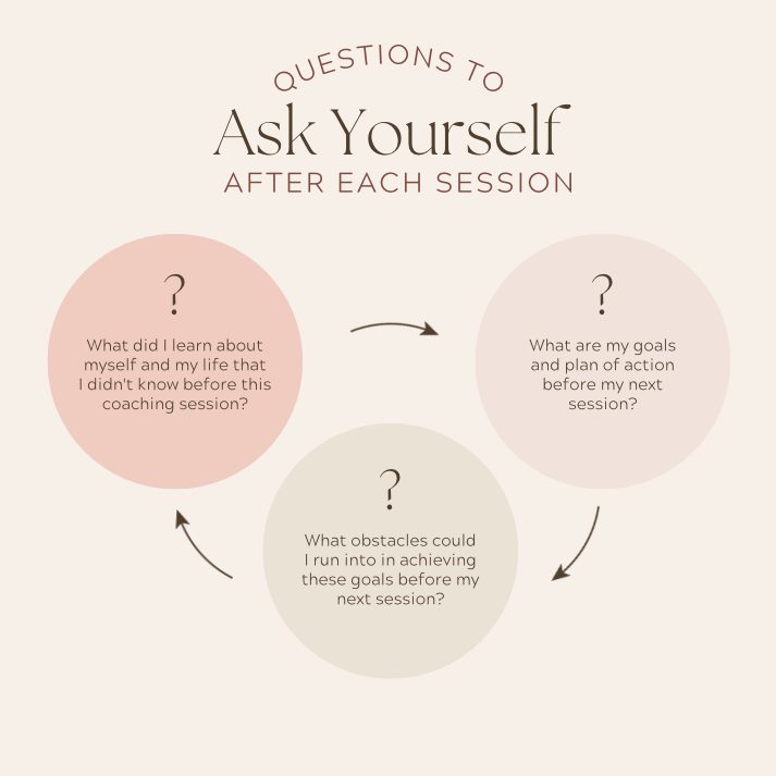 questions to ask yourself after each session