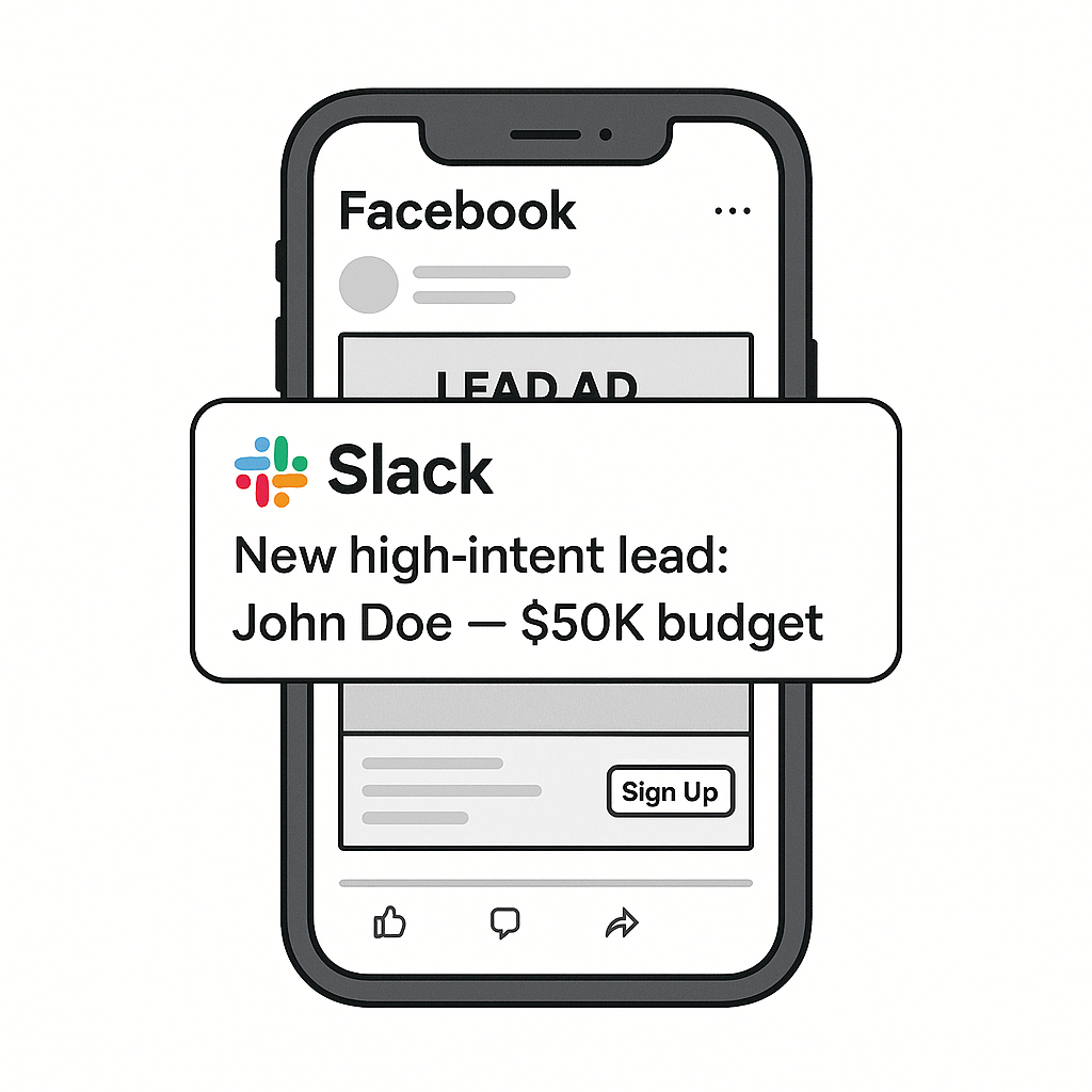 Smartphone displaying Facebook Lead Ad and real-time Slack notification about a $50K high-intent lead