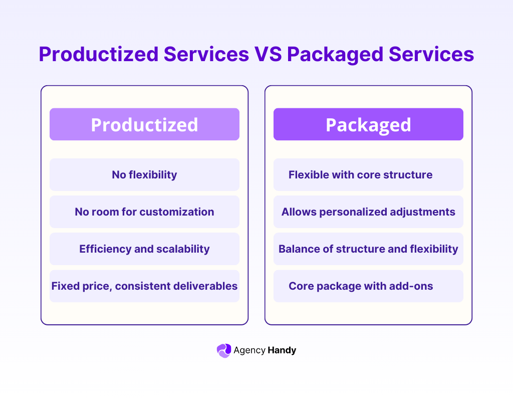 Productized Services VS Packaged Services: What’s the Difference?