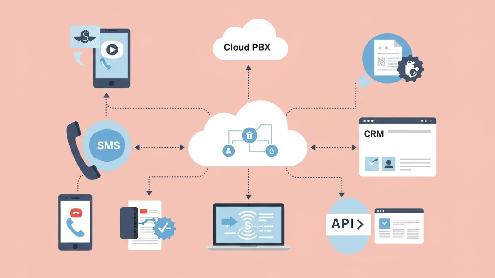 Infographic illustrating common white-label cloud PBX services such as business SMS, video conferencing, virtual fax, voice API, and CRM integrations.