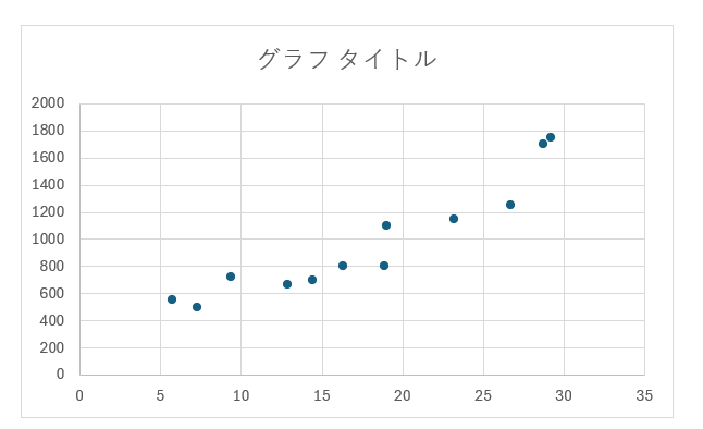 グラフ, 散布図

自動的に生成された説明