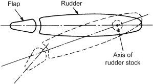 rudder on ship