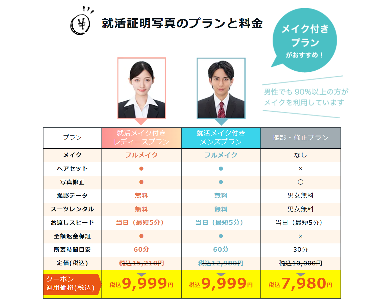 不動産投資関連書籍 38冊セット まとめ売り（約6万円分）
