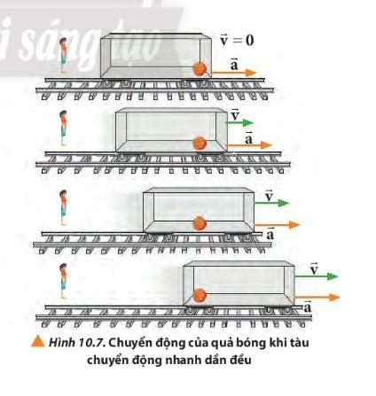 BÀI 10 BA ĐỊNH LUẬT NEWTON VỀ CHUYỂN ĐỘNG