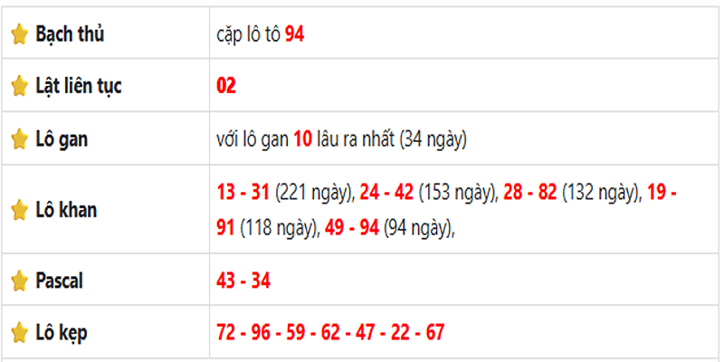 Thống kê lô gan Tiền Giang ngày 13/07/2025
