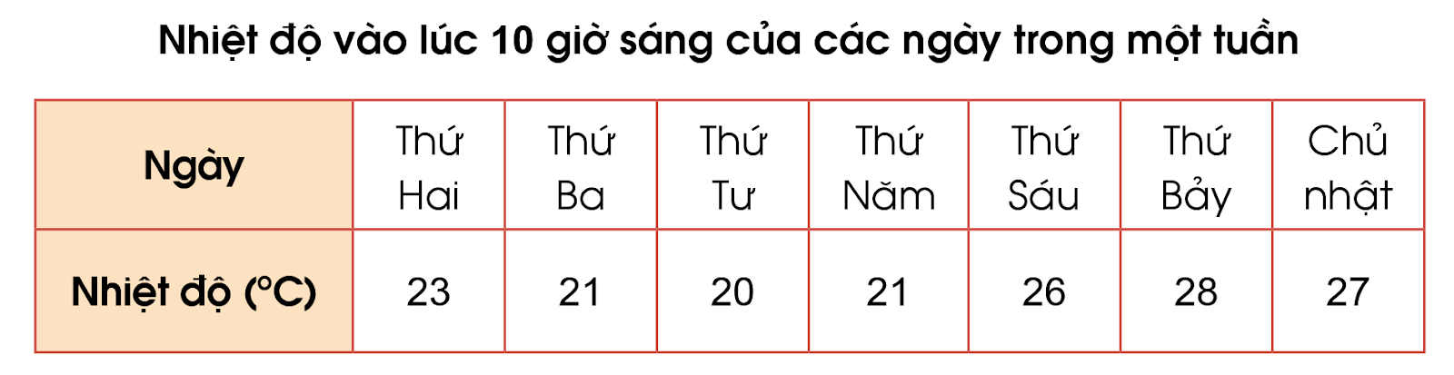 BÀI 3. ÔN TẬP VỀ MỘT SỐ YẾU TỐ THỐNG KÊ VÀ XÁC SUẤT. 