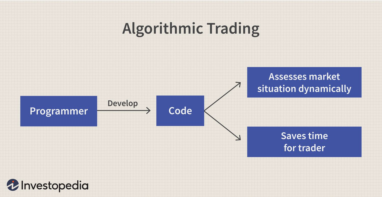 Advantages of Algorithmic Trading