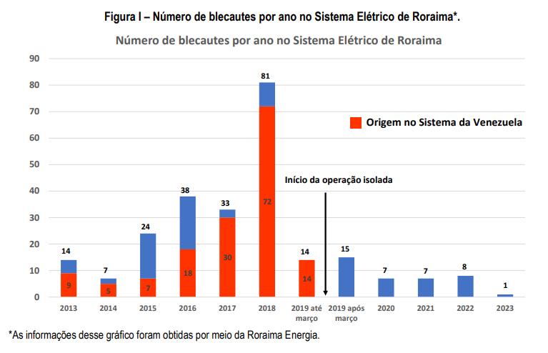 Gráfico, Gráfico de barras

Descrição gerada automaticamente