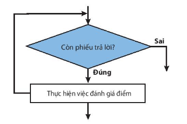 BÀI 16. CÁC CẤU TRÚC ĐIỀU KHIỂN