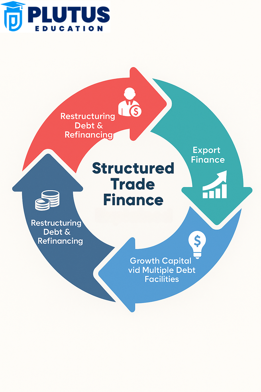 structured trade finance courses