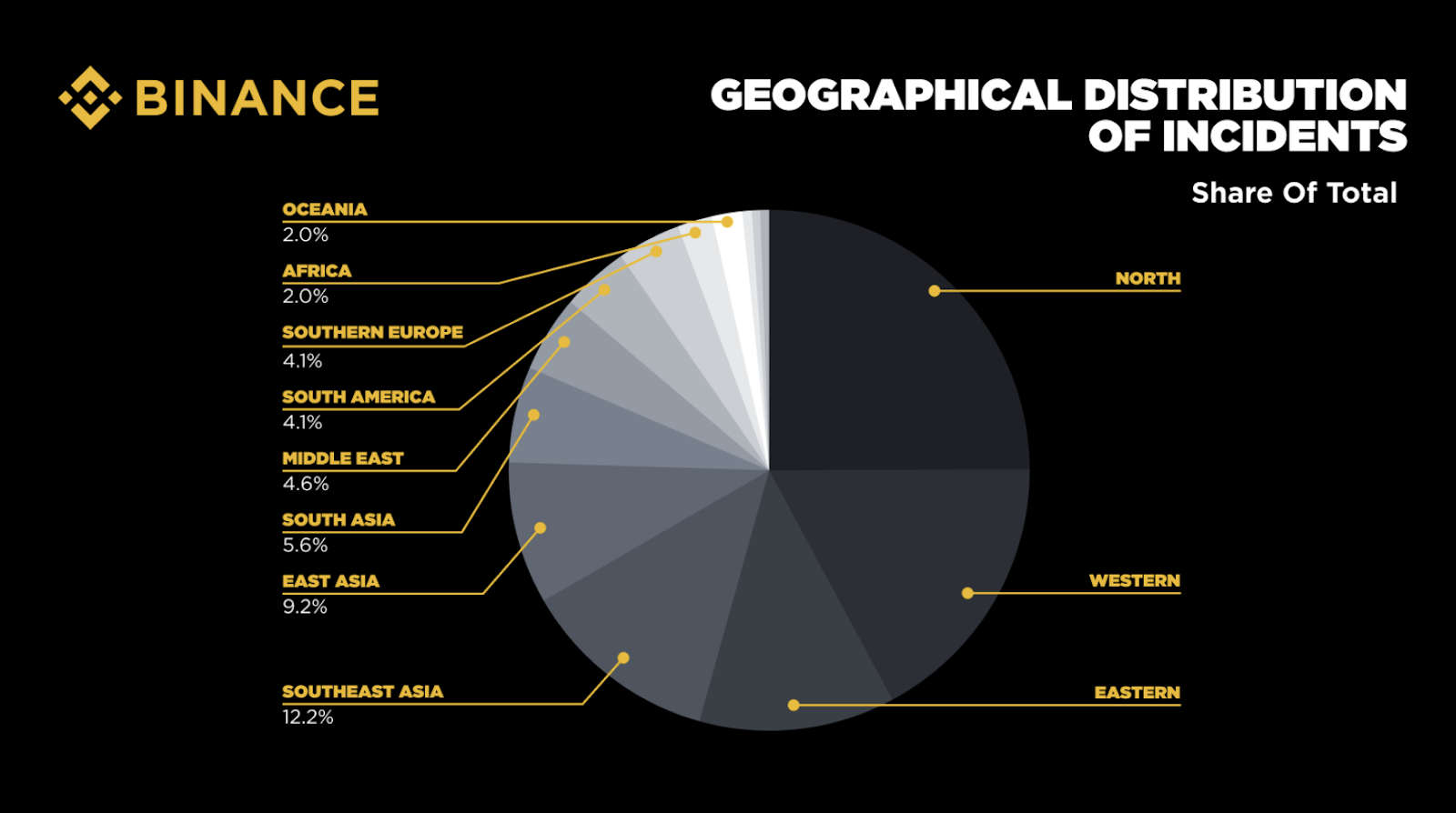 France crypto crime statistics chart