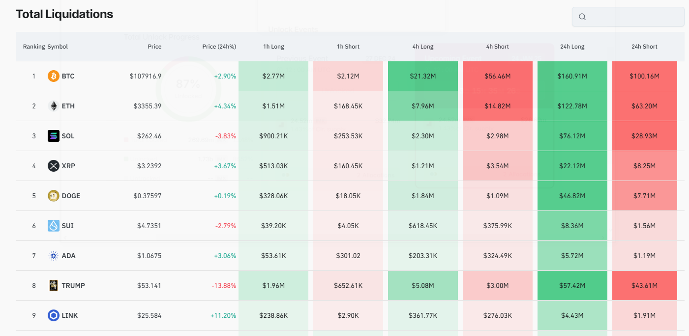 Crypto Total Liquidations