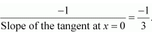 NCERT Solutions for Class 12 Maths Application of Derivatives/5f3f479e.gif