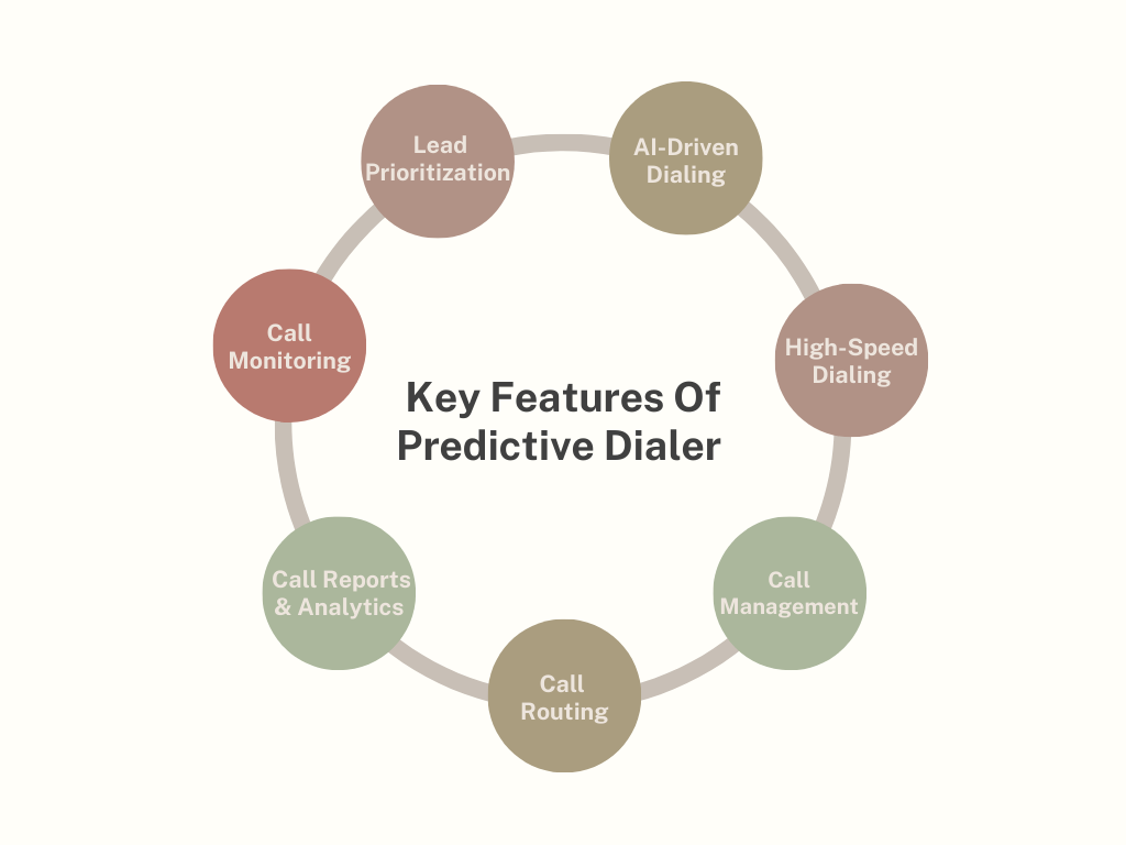 key features of predictive dialer