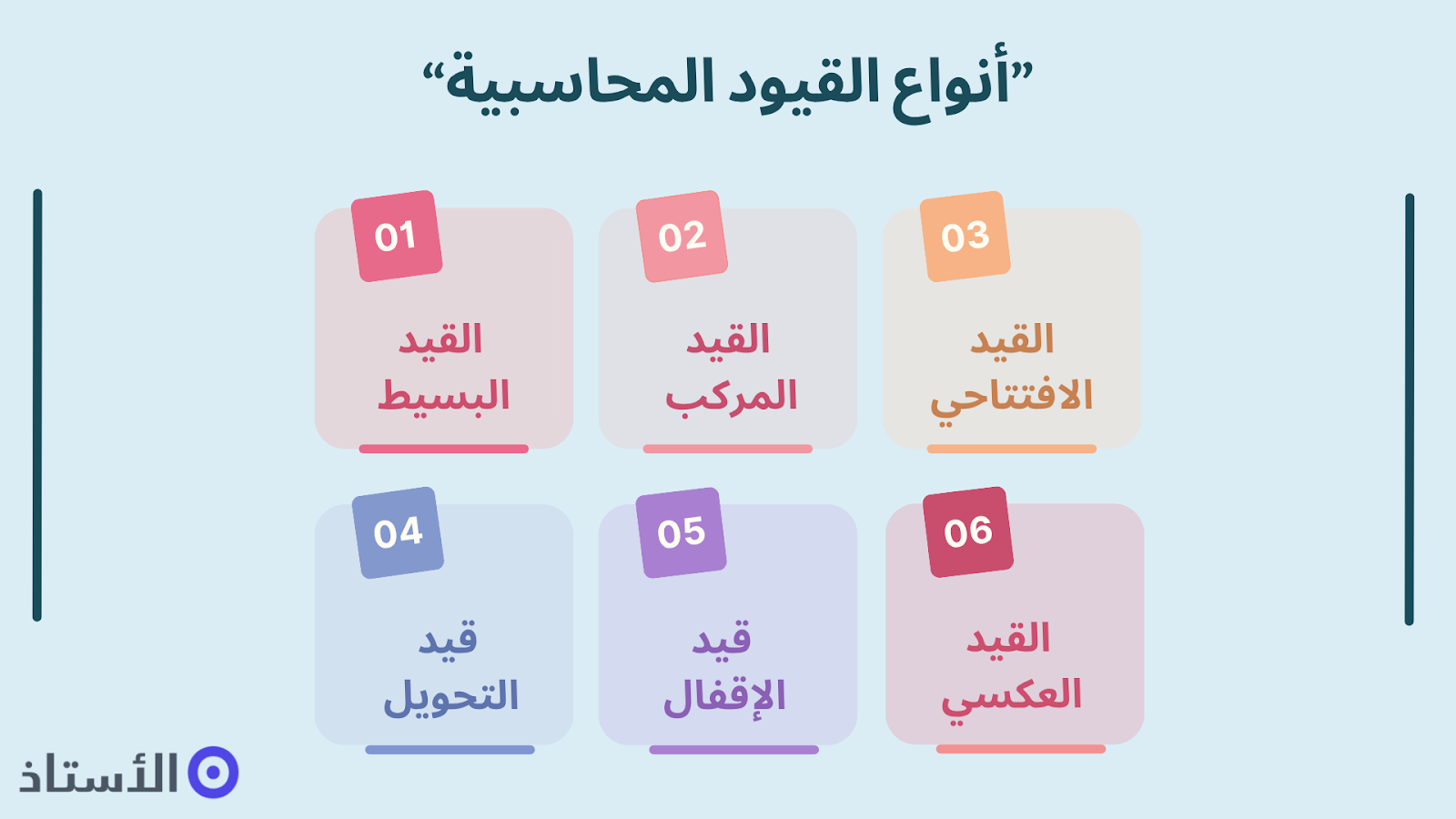 أنواع القيود المحاسبية