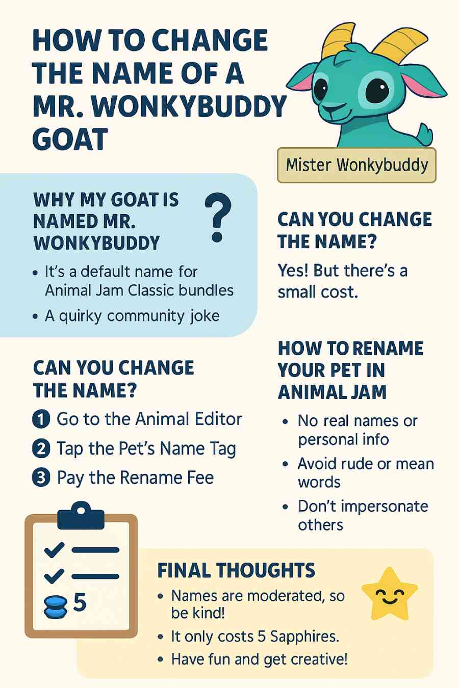 Step-by-step visual guide showing how to change the name of a Mr. Wonkybuddy goat in Animal Jam, including origin of the name, pet editor navigation, renaming costs, and naming rules.
