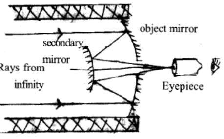 NCERT Solutions for Class 12 Physics