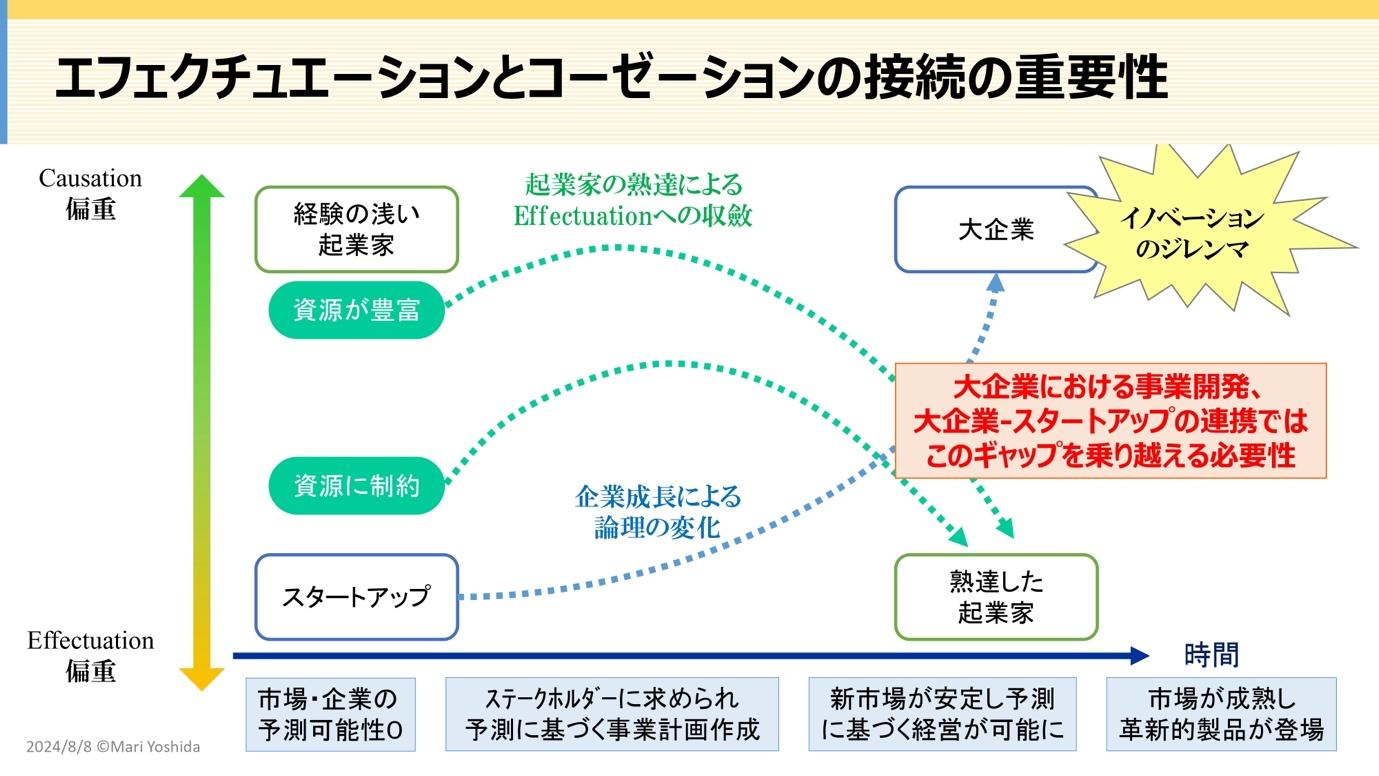 ダイアグラム

自動的に生成された説明