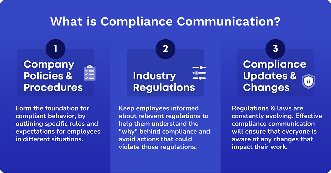 Compliance Communication